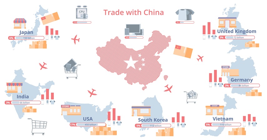 Ilustrasi Informasi Mengenai Perdagangan di China