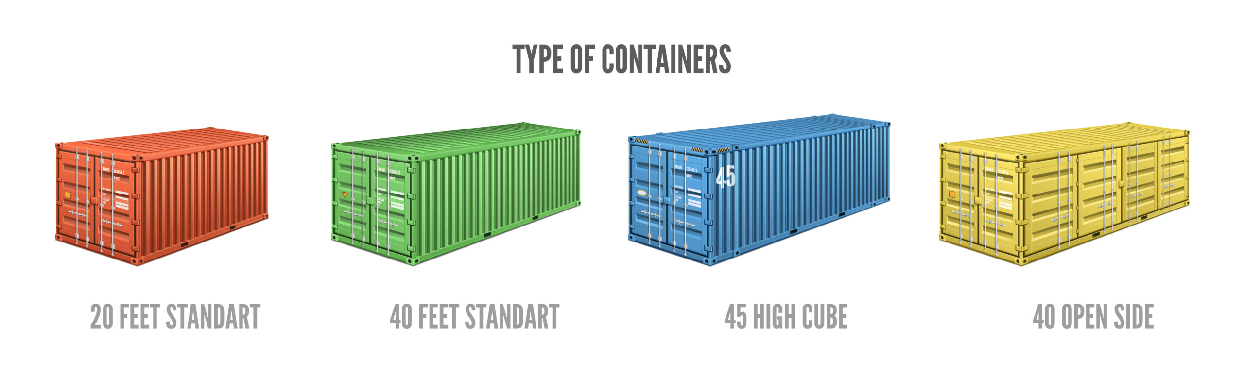 Jenis Container Berdasarkan Ukurannya