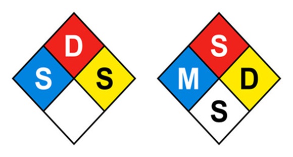 Ilustrasi SDS dan MSDS