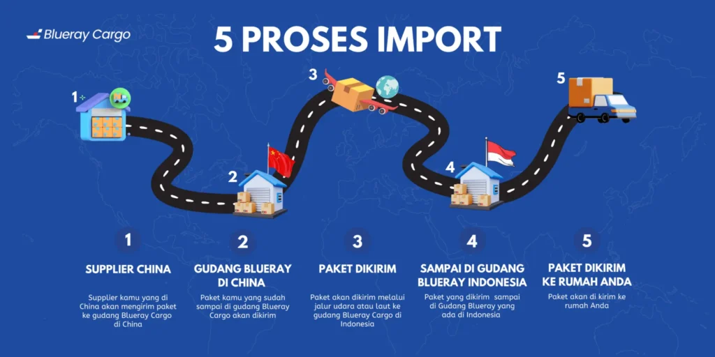 Langkah - langkah untuk Import Barang dari China