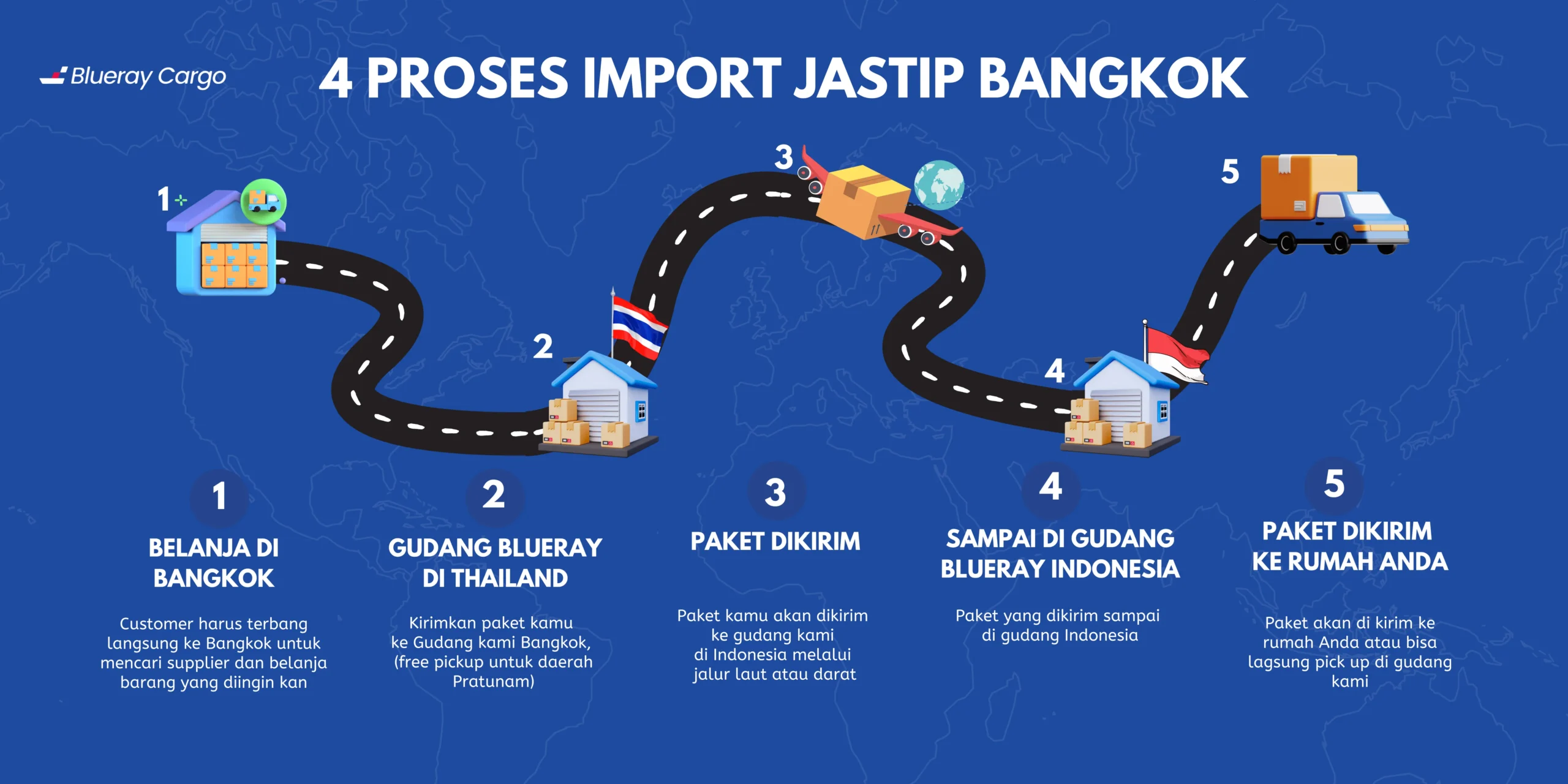 proses import barang dari bangkok